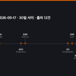구글, 검색에서 원전 전력 계약까지 — 확장과 그 청구서 연표