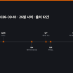 카카오, 나누는 동시에 늘린다 연표