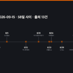 유출 후폭풍 맞은 KT, AI 전환에 더 속도를 낸다 연표