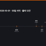 제미나이, 모델에서 기기 운영체제까지 두 달 연표